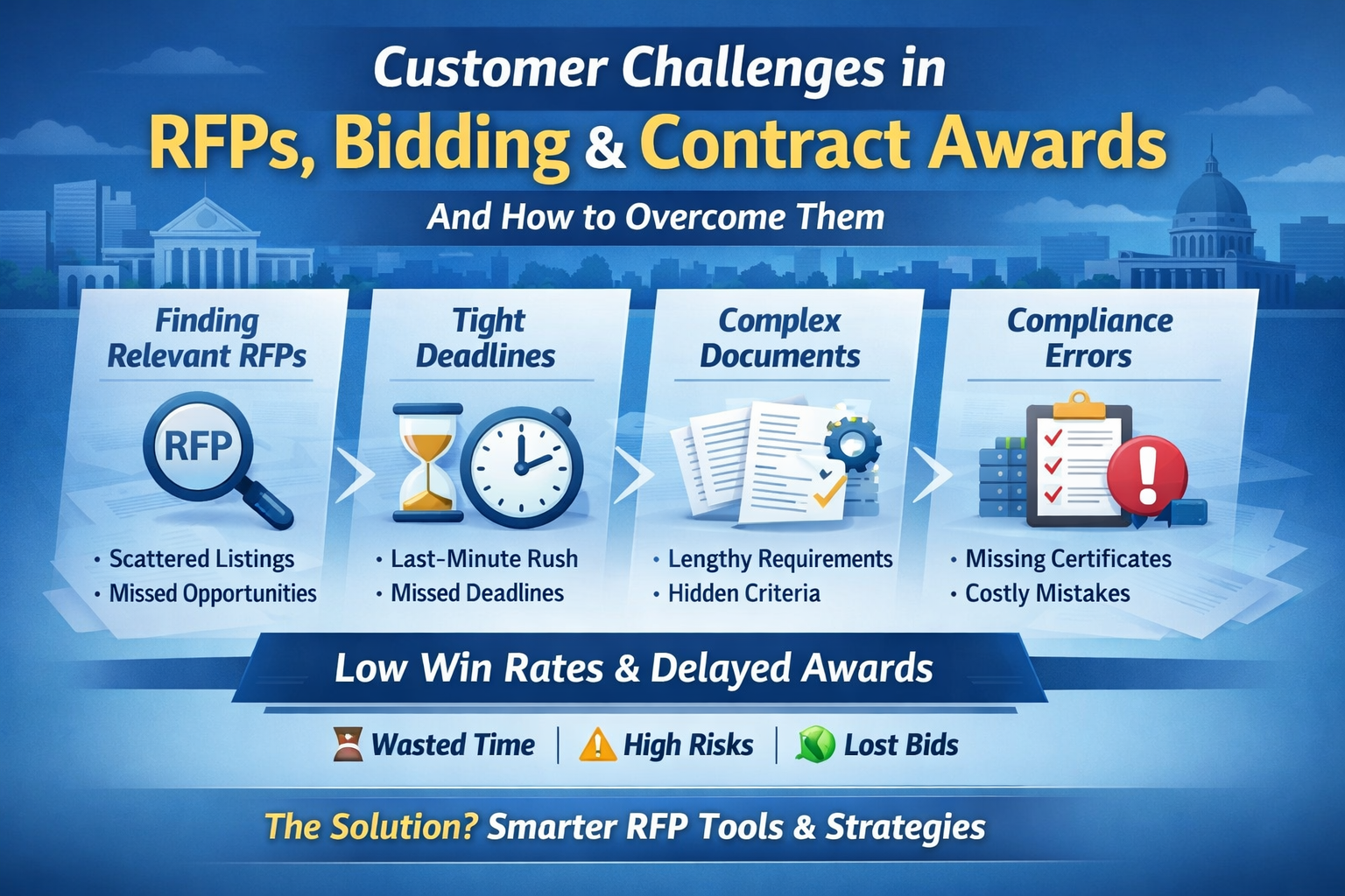 Customer Challenges in RFPs, Bidding & Contract Awards - And How to ...