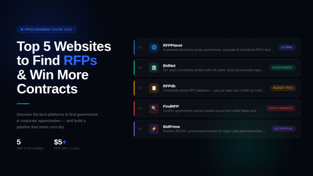 Best RFP platforms for finding government and corporate contracts