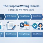 proposal writing tools